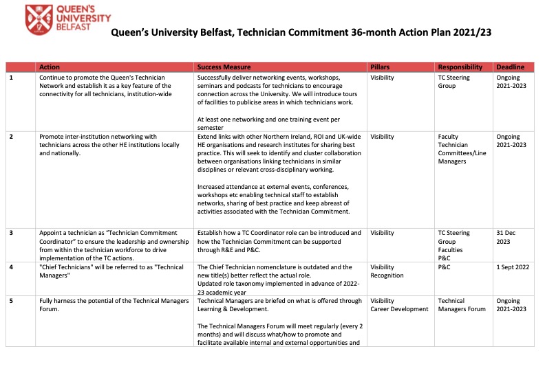 Action Plan